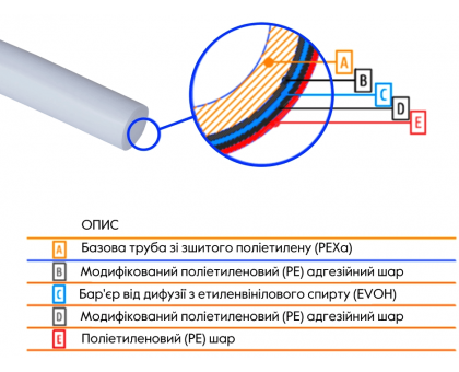 Труба Thermo Alliance PEX-A EVOH WHITE 16x2 600м 5 слоев
