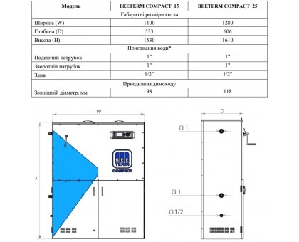 ﻿Пеллетный котел BEETERM Compact 25 кВт