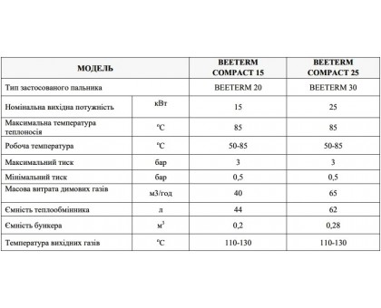 ﻿Пеллетный котел BEETERM Compact 25 кВт