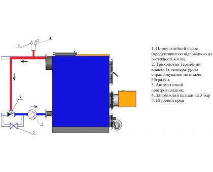 ﻿Пеллетный котел BEETERM Compact 25 кВт
