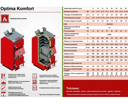 Котел твердотопливный DEFRO OPTIMA KOMFORT 20 кВт 