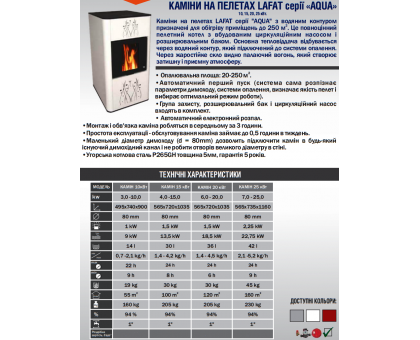 Камин пеллетный LAFAT AQUA 15 кВт 