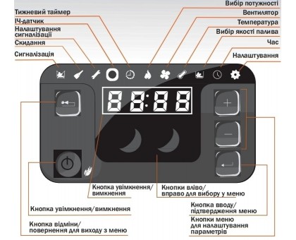Камин пеллетный LAFAT AQUA 15 кВт 