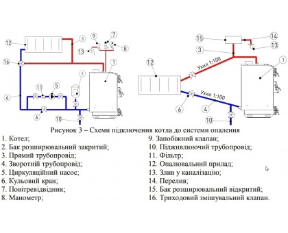 Котел твердотопливный Neus Joker 24 кВт