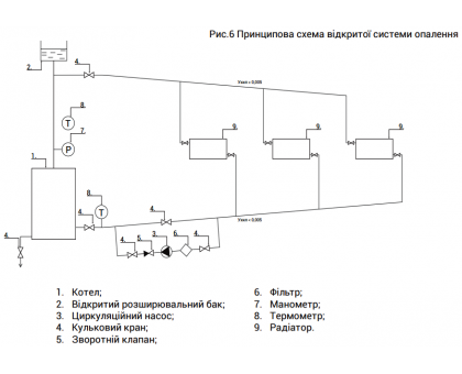 Стальной твердотопливный котел Thermo Allince Ferrum FSF 12-14 кВт