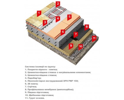 Экструдированный ﻿пенополистирол PNP 150 MG 20 мм