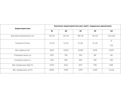 Ламинированный ﻿утеплитель для труб Tube Flex 18/6 2м синий