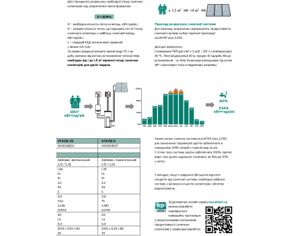 Солнечная ﻿незакипающая гелевая система Vaillant auroSTEP plus VIH S1 150/4 B