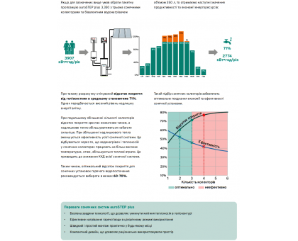 Солнечная ﻿незакипающая гелевая система Vaillant auroSTEP plus VIH S1 150/4 B