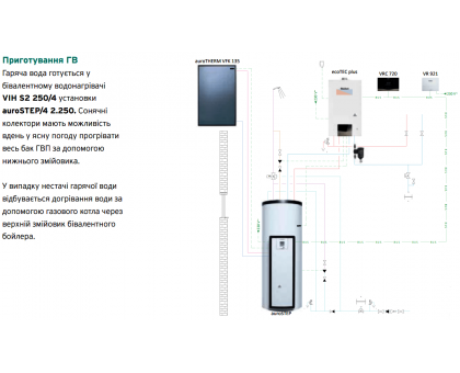 Солнечная ﻿незакипающая гелевая система Vaillant auroSTEP plus VIH S1 150/4 B