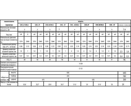 Газовый конвектор CANREY CHC-3 T