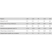 Газовый конвектор Корди 3,2 Е