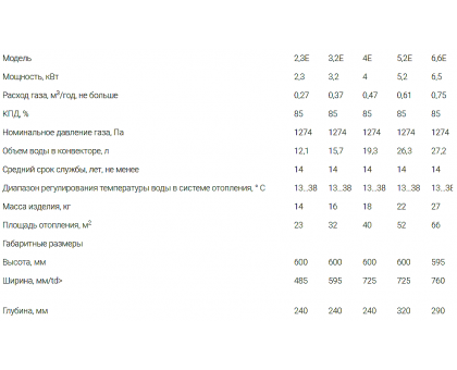 Газовый конвектор Корди 3,2 Е