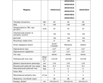 Газовая колонка HYUNDAI ARIS20-01UA с дисплеем