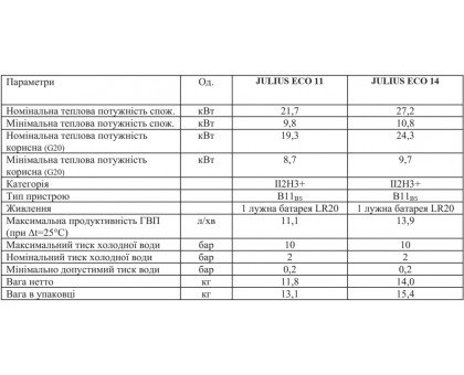Газовая ﻿колонка IMMERGAS JULIUS ECO 11 л горелка LOW NOx