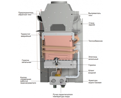 Газова колонка MORA-TOP VEGA 10