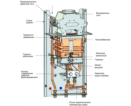 Газова колонка MORA-TOP VEGA 10
