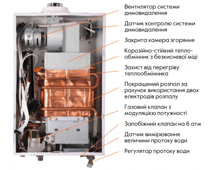 Газовая турбированная колонка Thermo Alliance JSG20-10ET18 10 Л SILVER