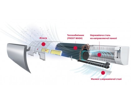 Кондиционер инверторный Hitachi Premium RAK-35PSEW-RAC-35WSE