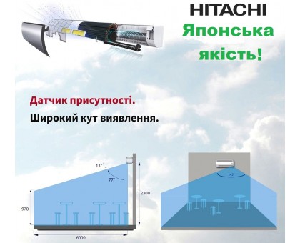 Кондиционер инверторный Hitachi Premium RAK-35PSEW-RAC-35WSE