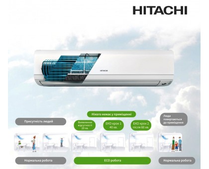 Кондиционер инверторный Hitachi Premium RAK-35PSEW-RAC-35WSE