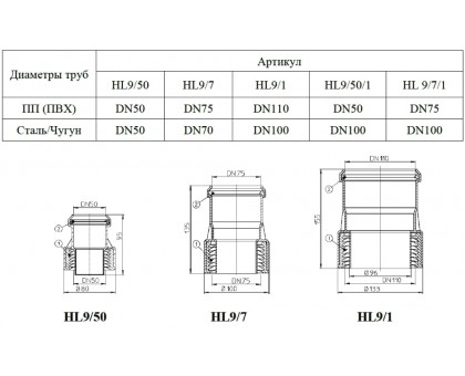 Перехідник HL9/1 DN110 ПП/ПВХ на чавун