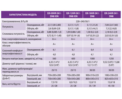 Кондиционер инверторный Idea ISR-12HR-SA1-DN8 R32