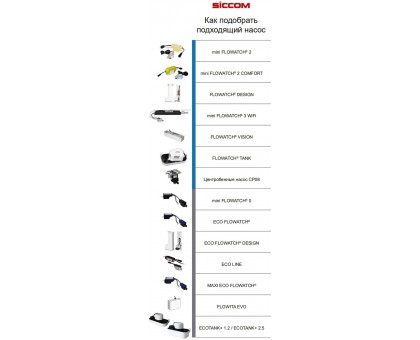 Дренажный насос SICCOM MAXI ECO FLOWATCH (DE40LCC300)