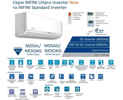 Кондиционер MDV INFINI UVpro MDSAL-09HRFN83D/MDOAG-09HFN8-V DC-Inverter