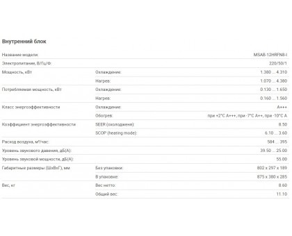 Кондиционер инверторный MIDEA AURORA MSAB-12HRFN8-I R32