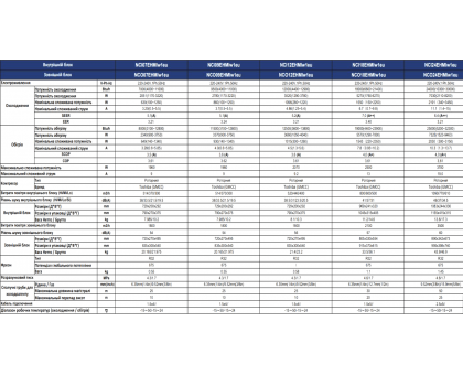 Кондиционер NC clima Manchester NCI07EHMIw1eu/NCO07EHMIw1eu