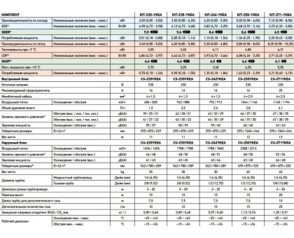 Кондиционер Panasonic Server CS-Z25YKEA/CU-Z25YKEA -25ºC