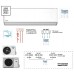 Кондиционер Panasonic Server CS-Z25YKEA/CU-Z25YKEA -25ºC