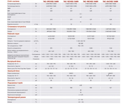 Кондиционер TCL ELITE TAC-18CHSD/XAB1I Inverter R32 WI-FI Ready