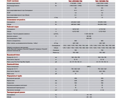 Кондиционер инверторный TCL TAC-12CHSD/FAI