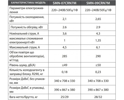 Мобильный ﻿кондиционер Samurai SMN-07CRN7M PEARL 