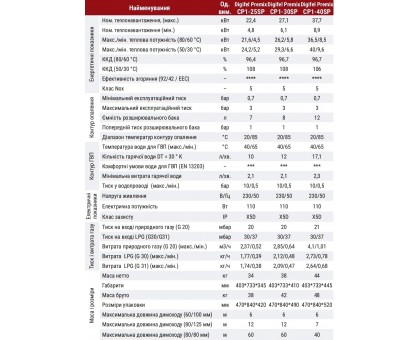Газовый конденсационный котел AIRFEL DigiFEL Premix 23 кВт