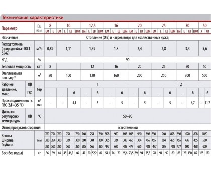 Газовый котел АТОН Atmo 16Е