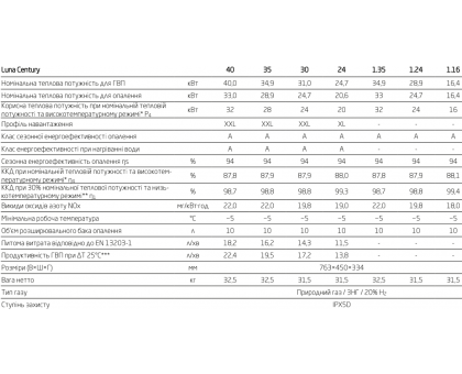 Котел газовый конденсационный Baxi ﻿Luna Century 24 кВт 