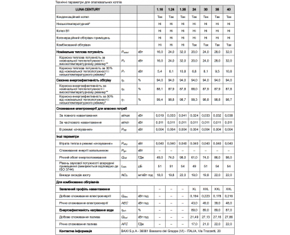 Котел газовый конденсационный Baxi ﻿Luna Century 24 кВт 