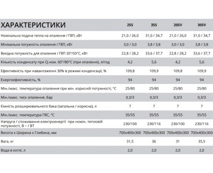 Котел конденсационный газовый BIASI RINNOVA ADAPTIVE 25 кВт (M300V.2025 SM)