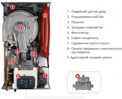 Котел конденсационный газовый BIASI RINNOVA ADAPTIVE 25 кВт (M300V.2025 SM)