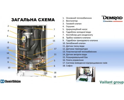 Котел конденсаційний DEMRAD ATROMIX P-24