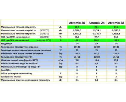 Котел конденсаційний DEMRAD ATROMIX P-24