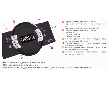 Конденсационный газовый котел E.C.A. Proteus Premix 24 HM