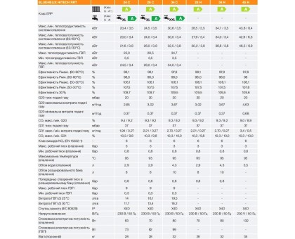 Газовый конденсационный котел FERROLI BLUEHELIX HITECH RRT 28 С OT4B4AWA