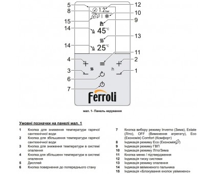 Газовый конденсационный котел FERROLI BLUEHELIX HITECH RRT 28 С OT4B4AWA