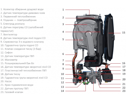 Конденсационный газовый котел Hi-Therm EVO 24 кВт 