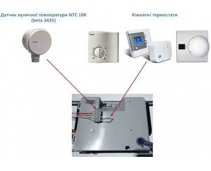 Конденсационный газовый котел Hi-Therm EVO 24 кВт 