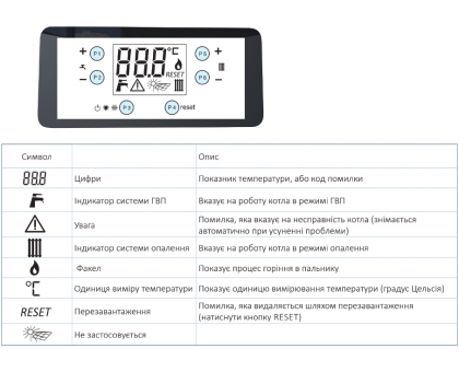 Конденсационный газовый котел Hi-Therm EVO 24 кВт 